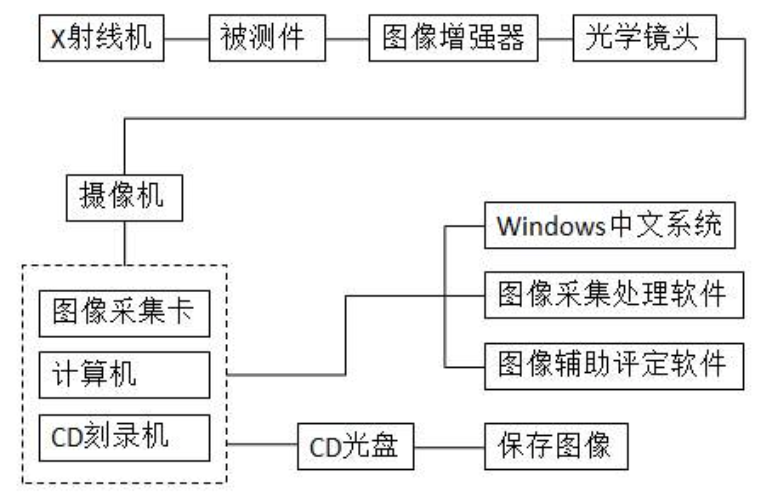 冷庫無損檢測 冷庫無損檢測