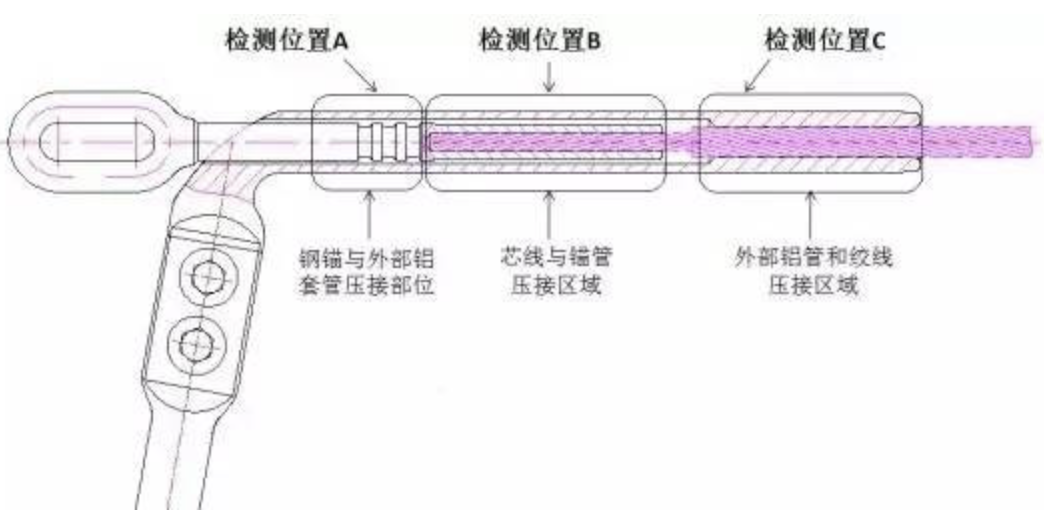 耐張線夾如何進(jìn)行x射線探傷 耐張線夾如何進(jìn)行x射線探傷